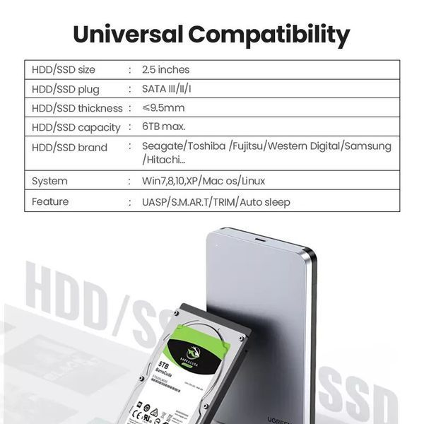 Внешний карман для накопителя UGREEN CM300 2.5-Inch SATA External Hard Drive Enclosure(UGR-70499) 464295835 фото