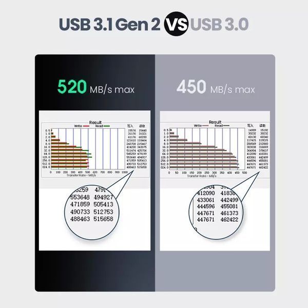 Внешний карман для накопителя UGREEN CM300 2.5-Inch SATA External Hard Drive Enclosure(UGR-70499) 464295835 фото