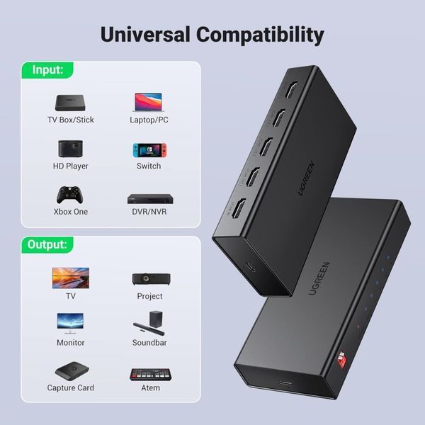HDMI-Сплиттер UGREEN CM570 2.0 1*4 Splitter 110092141 фото