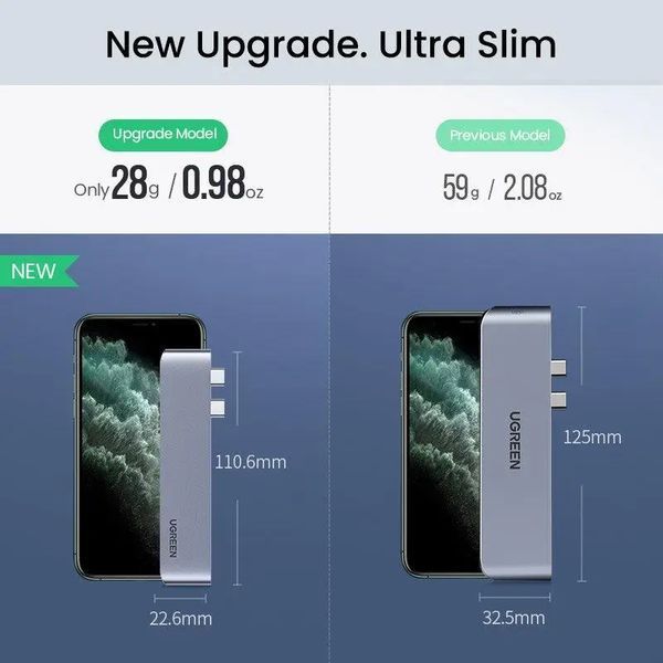 USB-Хаб UGREEN CM251 Dual USB-C To HDMI+3*USB 3.0 A+Type C Female Converter 454539348 фото