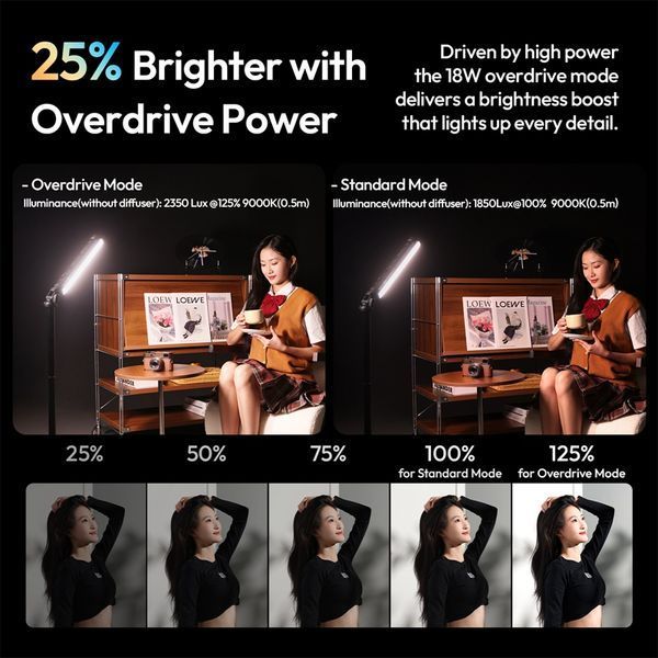 Лампа Ulanzi B15RGB 15W Tube Light 983941442 фото