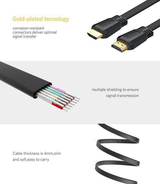 Кабель UGREEN ED015 HDMI Flat Cable 2m (UGR-70159) 980357687 фото