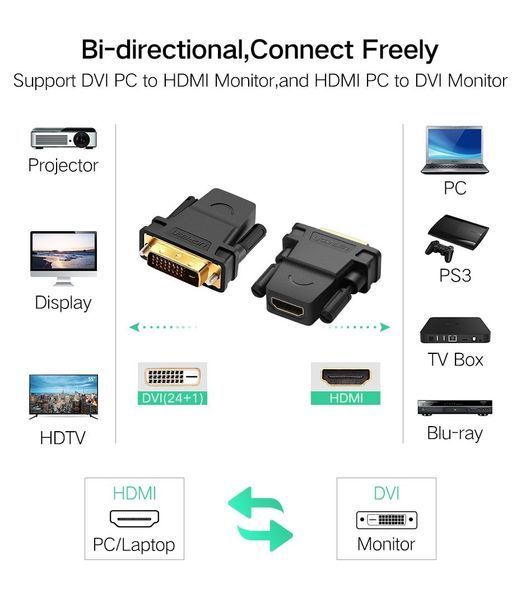 Адаптер UGREEN 20124 DVI 24+1 Male to HDMI Female Adapter (Black) (UGR-20124) 115614564 фото