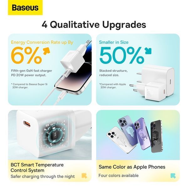 Мережевий зарядний пристрій Baseus GaN5 Fast Charger(mini) 1C 20W EU White 104762629 фото