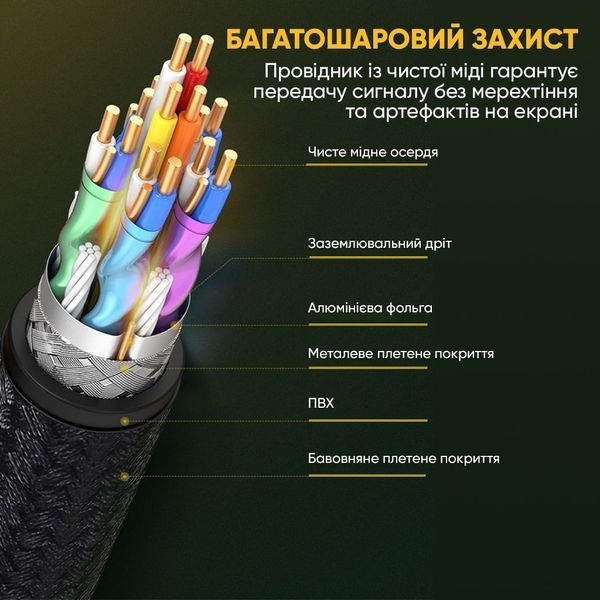 Кабель UGREEN DP114 DP 1.4 Male to Male Plastic Case Braided Cable 1m (UGR-80390) 755224864 фото