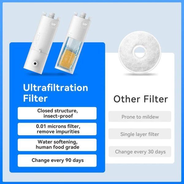 Фільтр CATLINK UF Water Fountain 2 шт. для Pure2 Smart Pet Water Fountain 277274885 фото