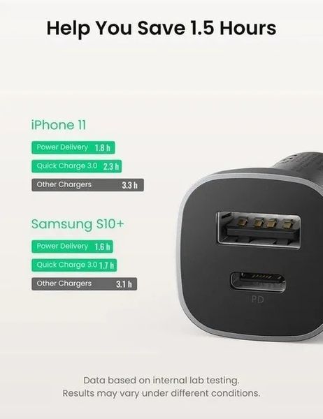 Автомобільний зарядний пристрій UGREEN CD130 Dual USB Car Charger (Space Gray) (UGR-30780) 426840823 фото