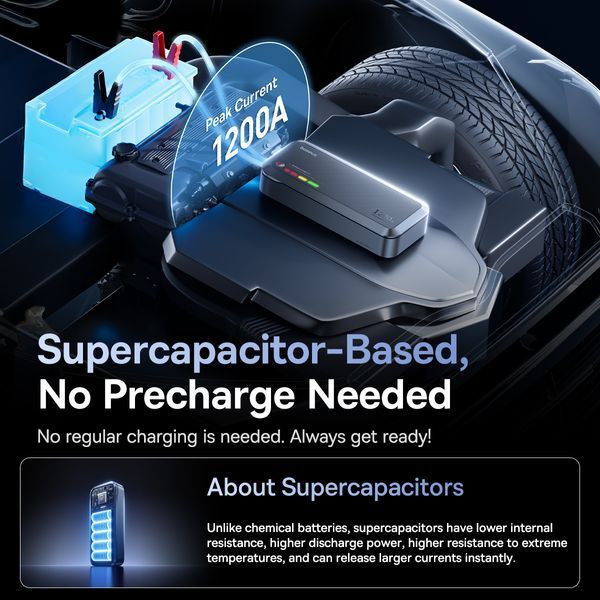 Автомобільний пуско-зарядний пристрій Baseus PrimeTrip VJ1 Supercapacitor Car Jump Starter 1200A Cosmic Black 324283931 фото