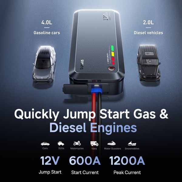 Автомобільний пуско-зарядний пристрій Baseus PrimeTrip VJ1 Supercapacitor Car Jump Starter 1200A Cosmic Black 324283931 фото