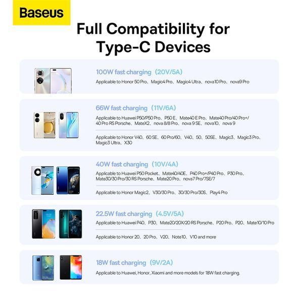 Кабель Baseus Superior Series Fast Charging Data Cable USB to Type-C 100W 2m Cluster Black 103389496 фото