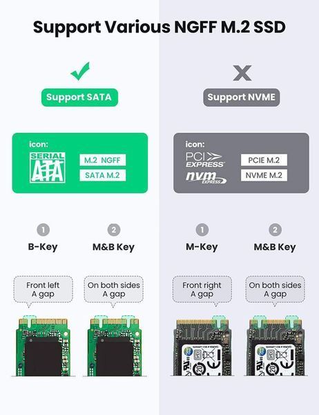 Внешний карман для накопителя UGREEN USB-C to M.2 NGFF 5G Enclosure A TO C Cable 50cm 551132534 фото
