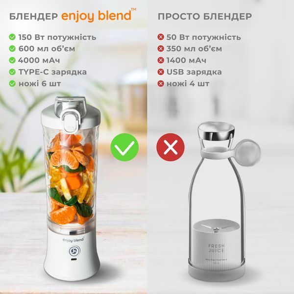 Портативный блендер ENJOY BLEND 63761029 белый 949841716 фото