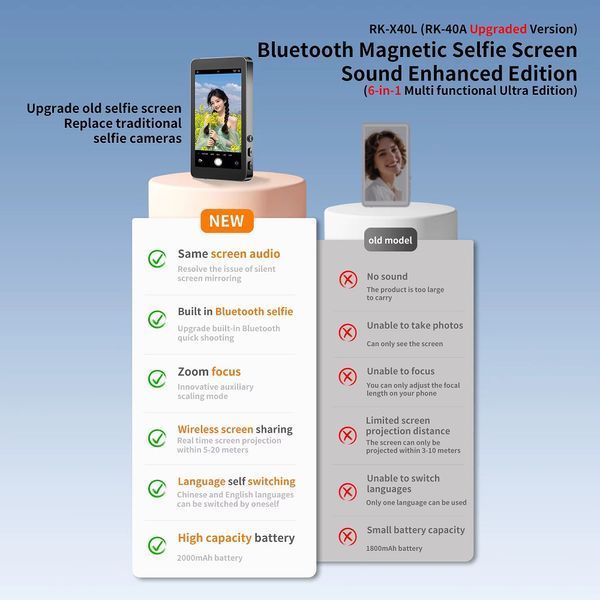 Додатковий екран Magnetic selfie screen RK-X40L камери смартфона Black 334819160 фото