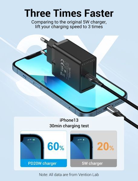 Мережевий зарядний пристрій Vention 1-port USB-C Wall Charger(20W) EU-Plug Black (FADB0-EU) 364887264 фото