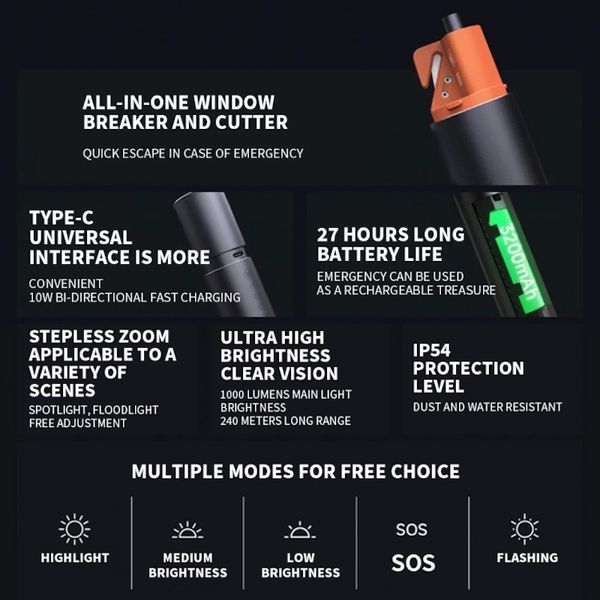 Ліхтар Xiaomi Mijia Multi Functional Strong Light Flashlight (N613) 874106391 фото