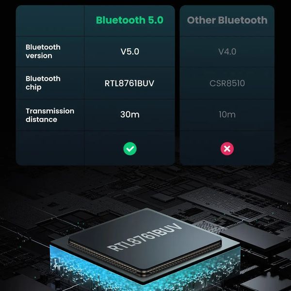 Адаптер UGREEN CM390 USB Bluetooth 5.0 Adapter (UGR-80889) 530013312 фото